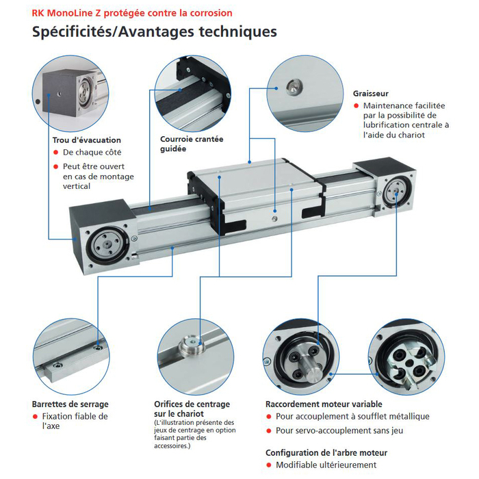 Caractéristiques/Highlights RK MonoLine Z protégé contre la corrosion