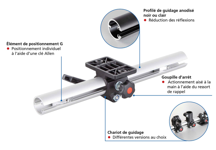 Caractéristiques du produit RK LightUnit-G